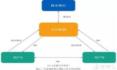 全面解析：狗狗币钱包的公钥与私钥的作用及安