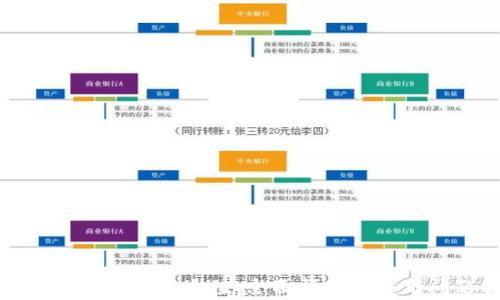 
如何向比特币钱包充值：全面指南与常见问题解答