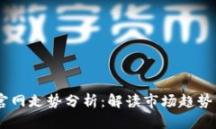  Tokenim官网走势分析：解读市场趋势与未来期待