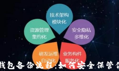 
狗狗币安卓版钱包备份流程：如何安全保管你的狗狗币资产