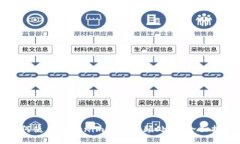 如何使用Tokenim进行视频处理：全面指南