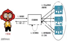   如何将Pi转入以太坊钱包进行操作 /  guanjianci