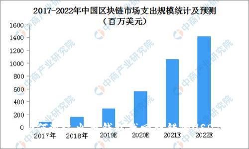 如何通过火币钱包找回转错的USDT？