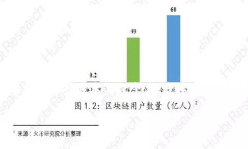 为了准确回答你关于“trx钱包的shib怎么转”的问题，我们首先要了解一些基本的概念，然后再详细介绍如何在TRX钱包中进行SHIB转账操作。以下是回答内容的结构。

如何在TRX钱包中转移SHIB代币