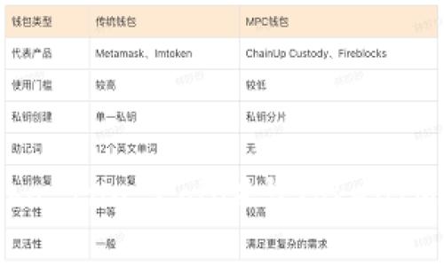 柴犬币（Shiba Inu Coin）与TokenIM的深入解析