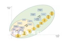 : 如何理解和使用SHIB冷钱包地址