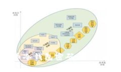 如何安全管理比特币冷钱包密码：最佳实践与常