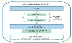 如何安全下载和使用Token.im钱包：全面指南