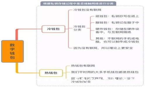 如何利用大喵钱包找回丢失的比特币：全面指南