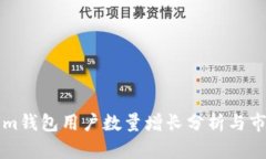 Tokenim钱包用户数量增长分析与市场展望