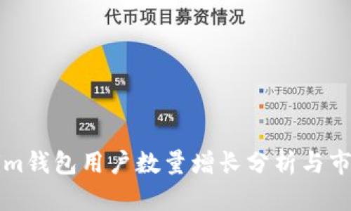 Tokenim钱包用户数量增长分析与市场展望