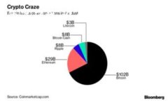 在区块链和加密货币的领域中，“Tokenim”是一个
