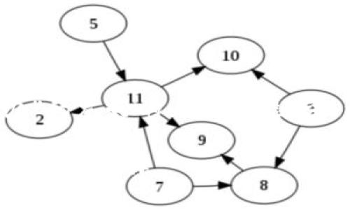 以下是关于“tokenim没有ETH怎么办”的友好的、相关关键词、内容介绍以及常见问题的详细解答。

Tokenim没有ETH怎么办？探究解决方案与选择