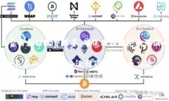   如何将TRC20转换为Tokenim？详解步骤与注意事项