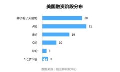 泰达币钱包下载官网最新版：安全、便捷的数字