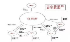  全面解析OKEx以太坊钱包地址及其使用指南