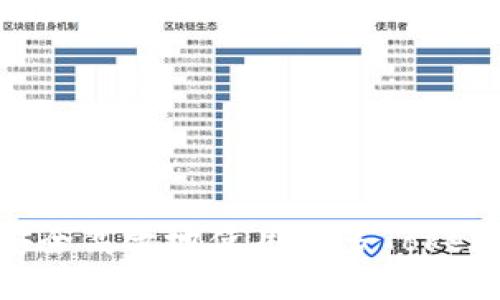 如何安全高效地使用更多Token钱包？