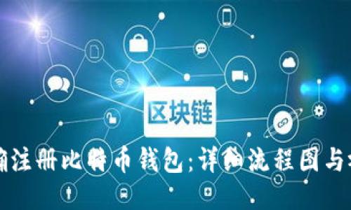 如何正确注册比特币钱包：详细流程图与视频指南