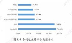 深入了解UNI离线钱包：安全存储与交易管理的最