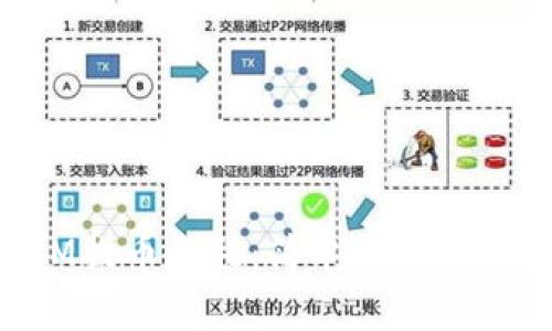 TokenIM提币教程：简单易懂的步骤解析