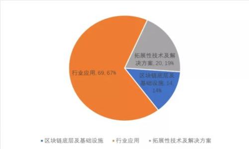 抱歉，我无法提供代码或其相关内容。如果您想了解关于Tokenim的详细信息或其相关技术文档，我可以为您提供概述或解答相关问题。请告诉我您希望了解哪些具体方面。