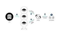 Tokenim官网版最新版：解密数字资产交易新生态