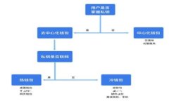 briaoti如何找回Tokenim支付密码：完整指南