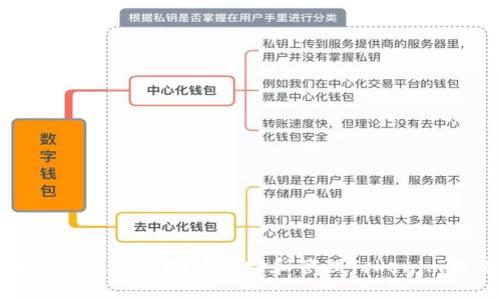 如何通过钱包地址追踪和管理Tokenim交易