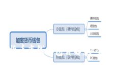 Tokenim数字货币离线钱包详解：安全存储与使用指