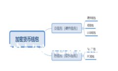 如何选择安全的冷钱包存储SHIB：全面指南