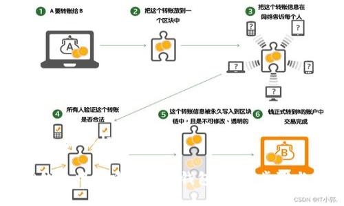 思考一个的，放入标签中：

如何在TP钱包中创建MATIC钱包：详细步骤与实用指南