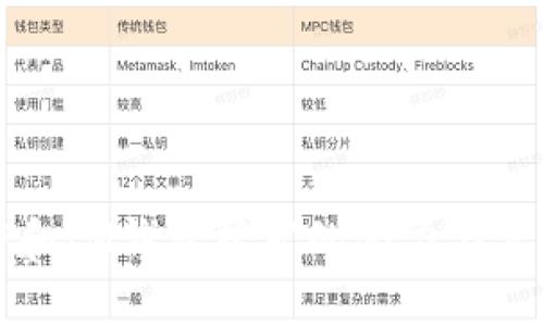 探索TP和IM钱包挖矿的潜力与实践指南