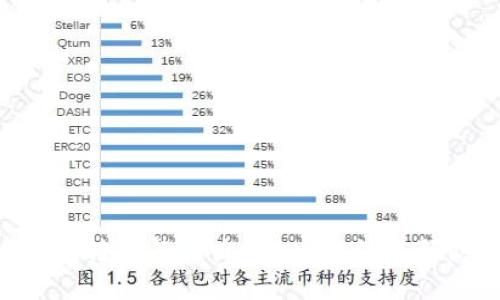 Tokenim转错怎么办？解决方法与预防措施