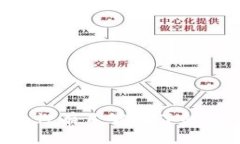   如何将抹茶的屎币提到冷钱包？ /  guanjianci 抹茶