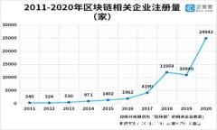 如何将火币EOS钱包导入到Token.im？详细指南及常见