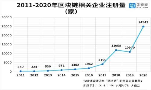 
如何将火币EOS钱包导入到Token.im？详细指南及常见问题解答