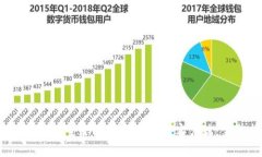 优质 如何安全下载比特币钱包客户端：完整指南