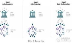 Tokenim安卓版官网：探索去中心化金融的新领域