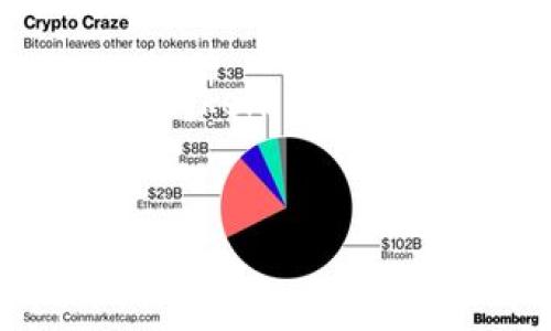很抱歉，你的请求中的信息不是特别清晰。如果你想要有关“tokenim地址错误”的详细介绍和相关问题的解答，以下是一个示例结构：


如何解决TokenIM地址错误问题：详细指南与常见问答