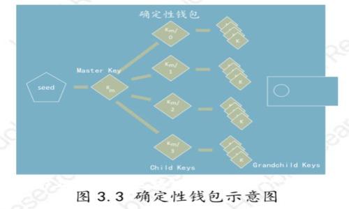 Tokenim转账旷工费详解：区块链技术中的矿工费用和支付机制