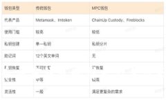 比特币交易钱包的样式及其选择指南