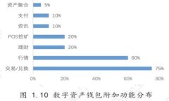 IM钱包：数字资产管理的智能解决方案