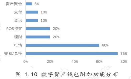 IM钱包：数字资产管理的智能解决方案