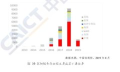 如何通过Tokenim有效邀请朋友下载？