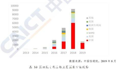 如何在Tokenim上存储以太经典（ETC）：全面指南