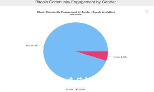 如何将Tokenim充值到钱包：全面指南