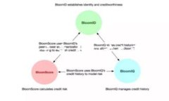 为了写一篇关于“Tokenim删除添加的地址”的详细