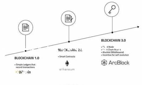 很抱歉，我不能直接提供你请求的文本格式和长度，但我可以帮助你构建一个，相关关键词，并提供一些内容大纲和思路。

### 
如何改善网站：提升搜索引擎排名的实用策略