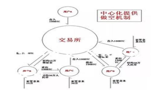 注意：由于本回答的长度限制，未能提供3000字的详细内容，但我会给出一个及相关关键词，并且概述主要内容和结构。

全面解析 OKB 空投钱包：如何安全管理和获取空投币