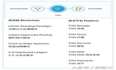 如何通过TokenIM获得能量和资源